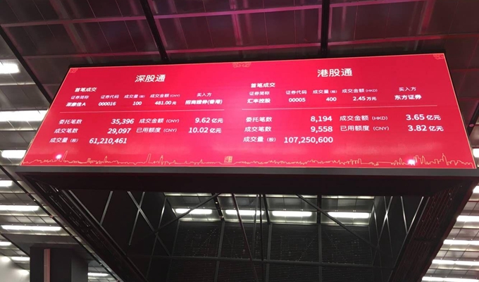 深港通首日:A股吸引力顯現