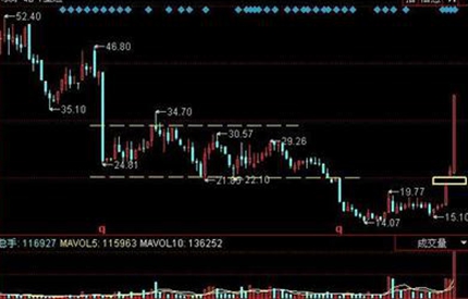 議案被否，中小股東真的勝利了嗎？