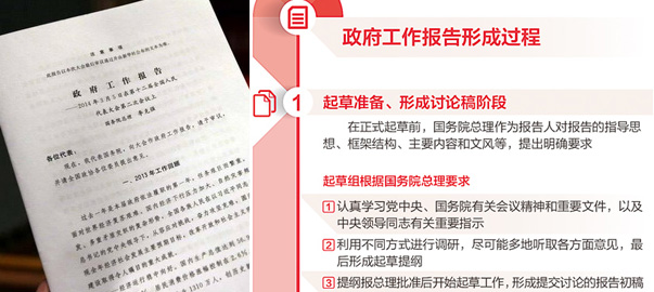 【圖解】政府工作報告是如何產生的？