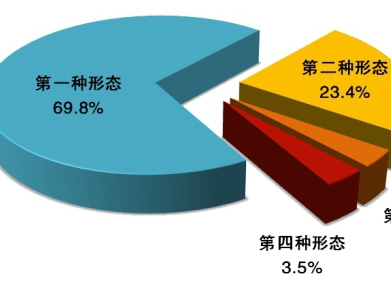 中央紀委國家監委通報2020年1至9月全國紀檢監察機關監督檢查、審查調查情況