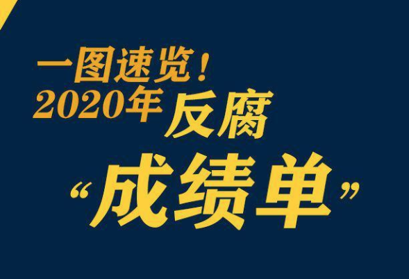 鞏固發展壓倒性勝利，2020反腐“成績單”來了