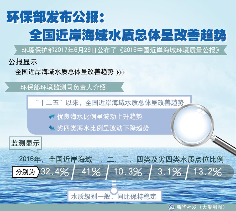 (十九大·讀報(bào)告 話民生)(4)加快生態(tài)文明體制改革,建設(shè)美麗中國(guó)