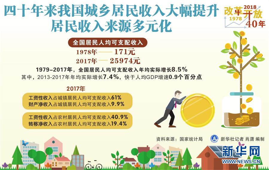 （新華全媒頭條·圖文互動）（2）新華社社評：新時代，改革開放再出發！——熱烈慶祝改革開放40周年