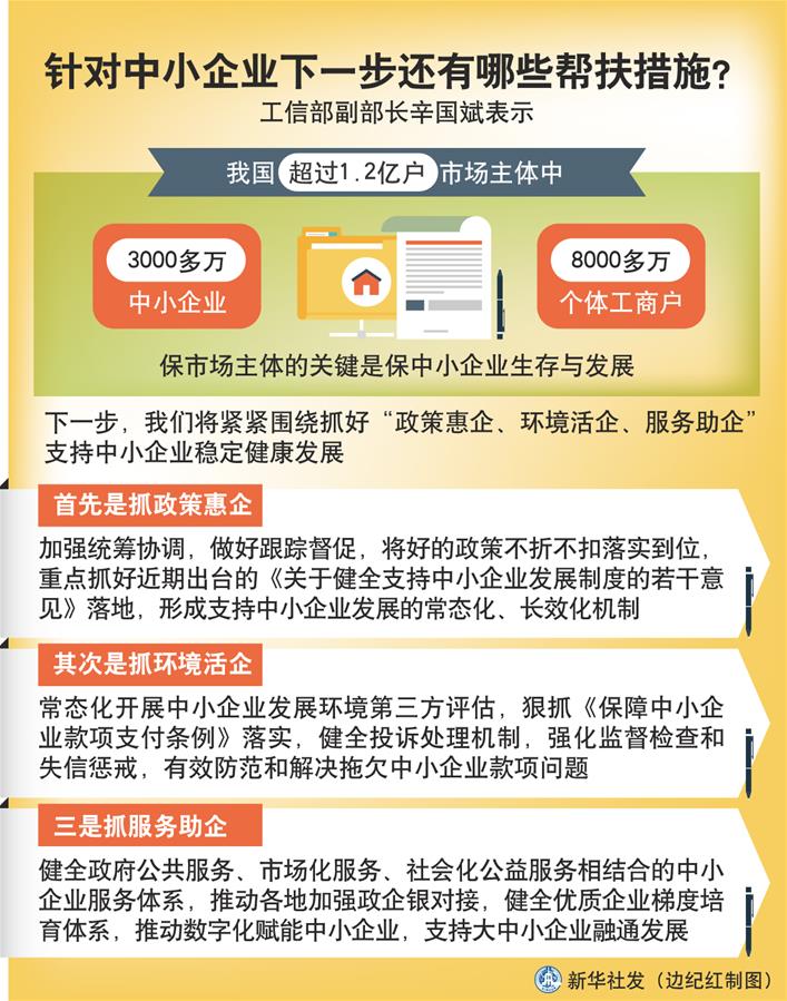 （圖表）［權(quán)威訪談］針對中小企業(yè)下一步還有哪些幫扶措施？
