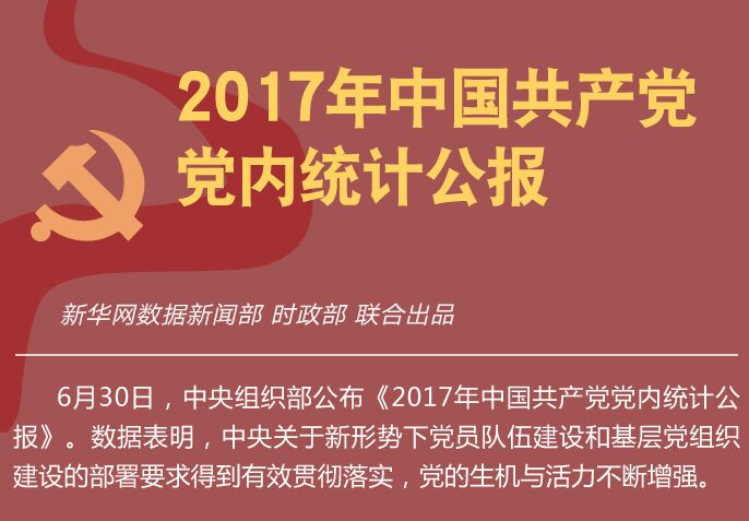 2017年中國共產黨黨內統(tǒng)計公報