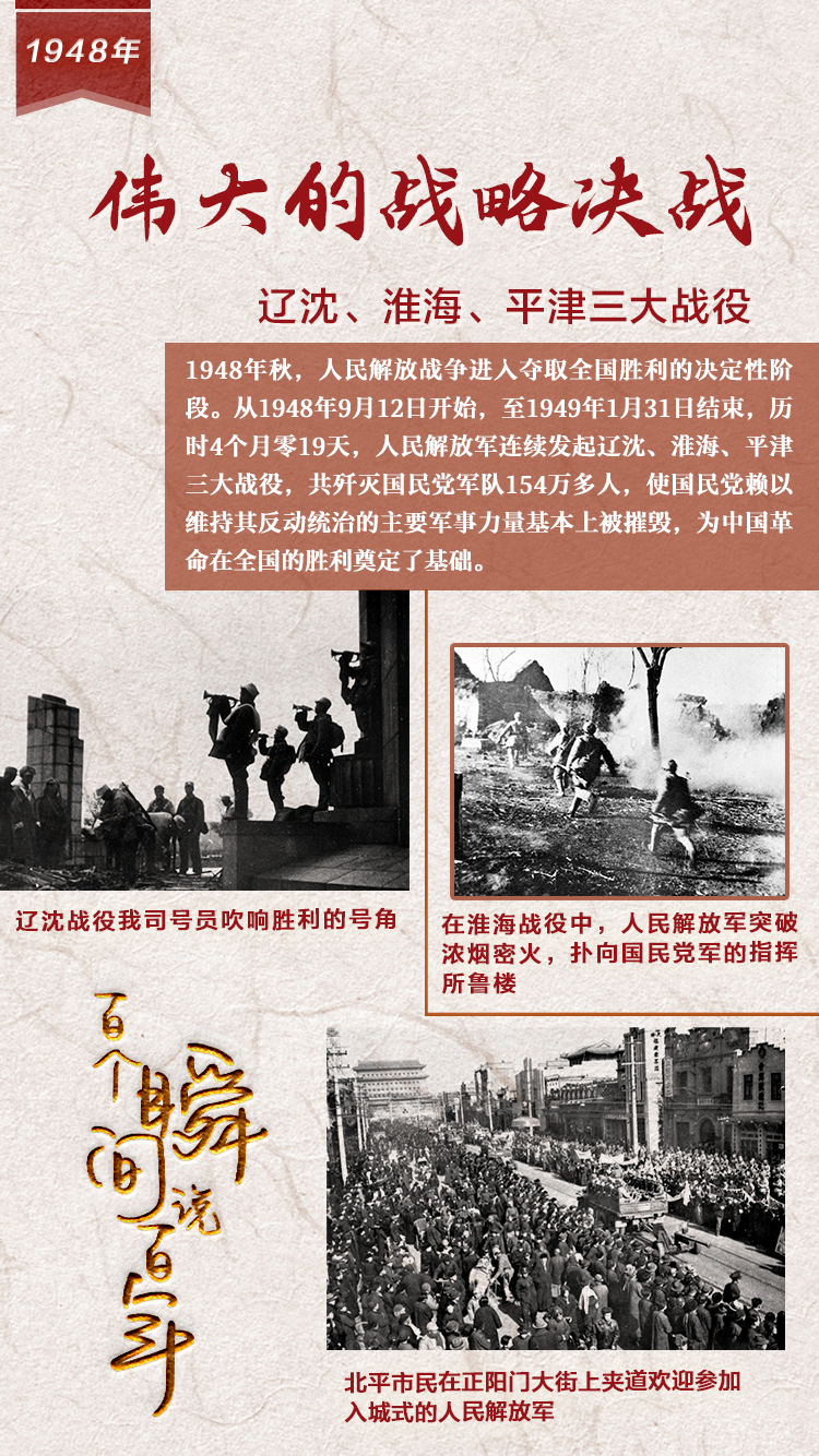 1948，偉大的戰略決戰