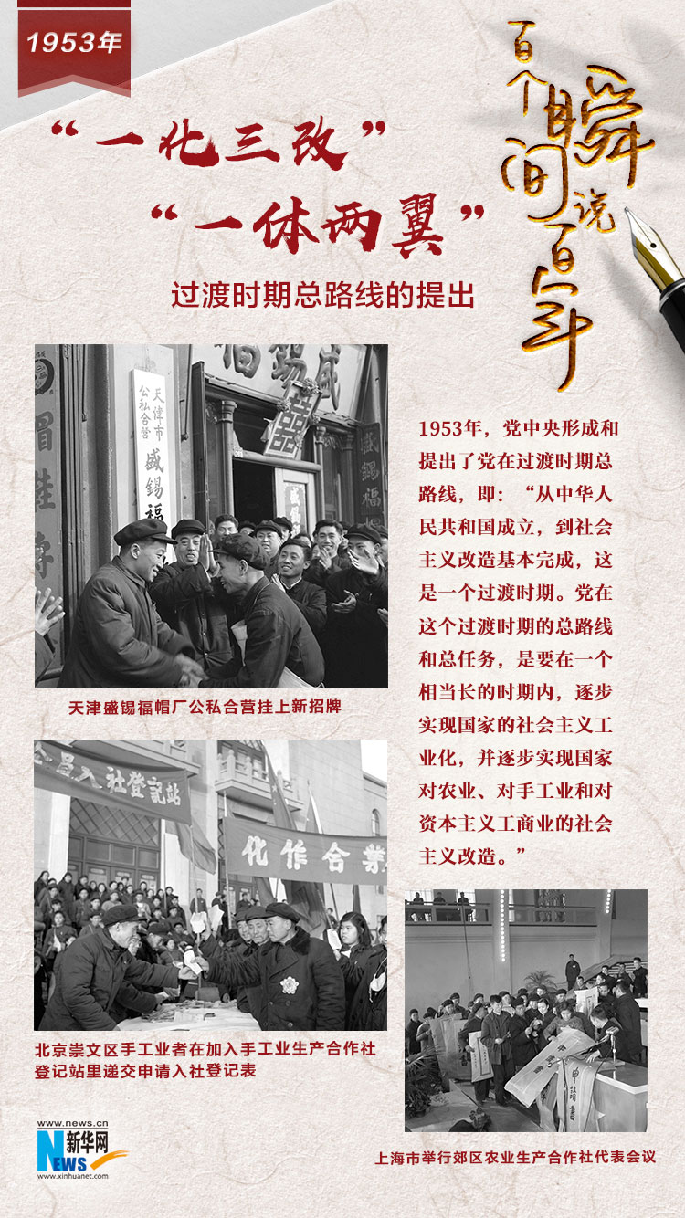 1953，“一化三改”“一體兩翼”