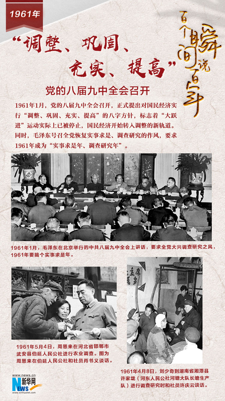 1961，“調整、鞏固、充實、提高”