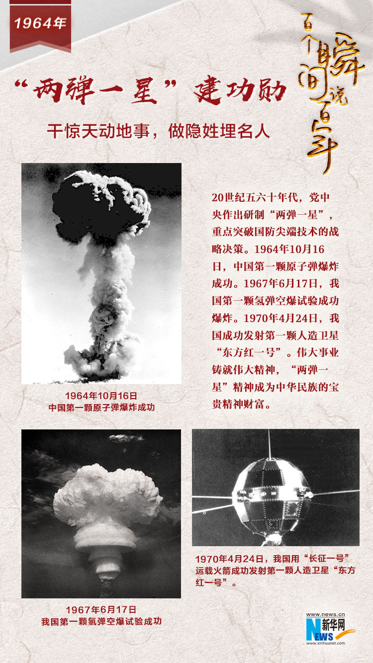 1964，“兩彈一星”建功勛