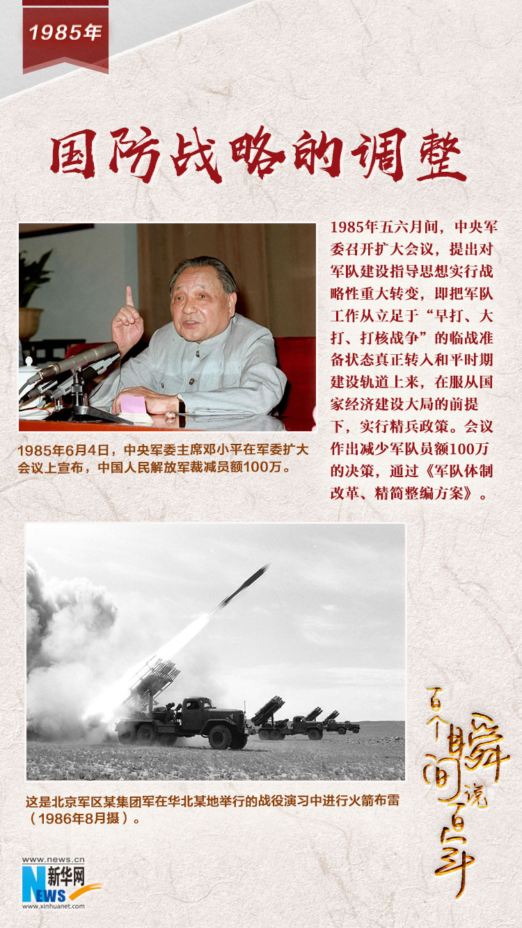 1985，國防戰略的調整