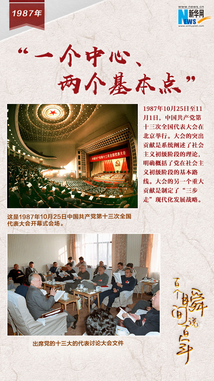 1987，“一個中心、兩個基本點”
