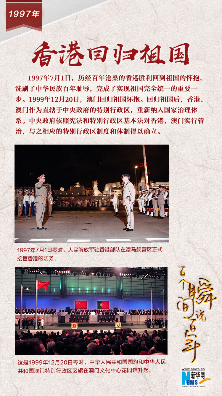 1997，香港回歸祖國