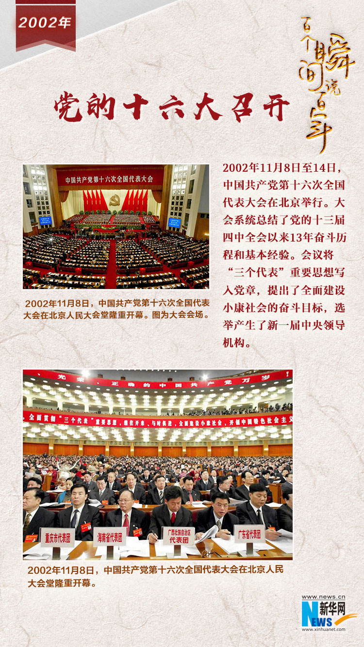 2002，黨的十六大召開