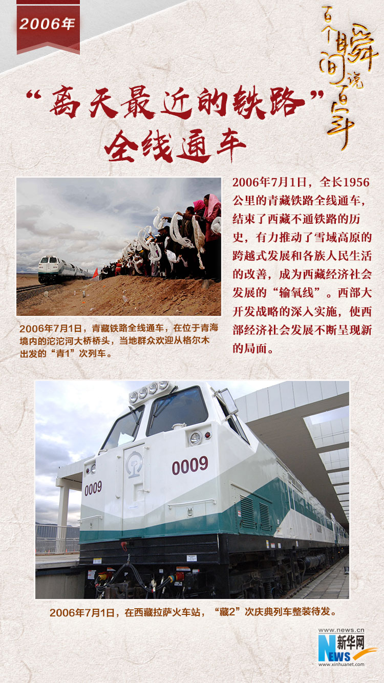 2006，“離天最近的鐵路”全線通車