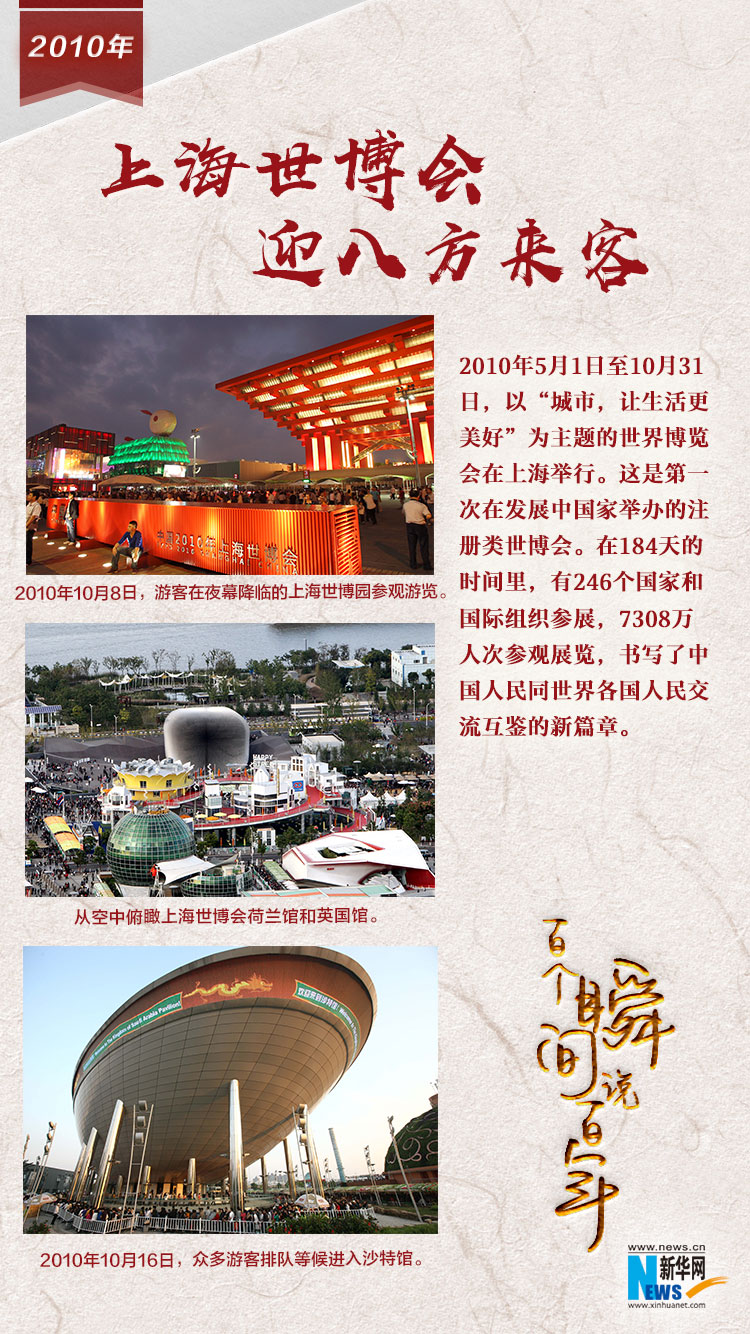 2010，上海世博會迎八方來客