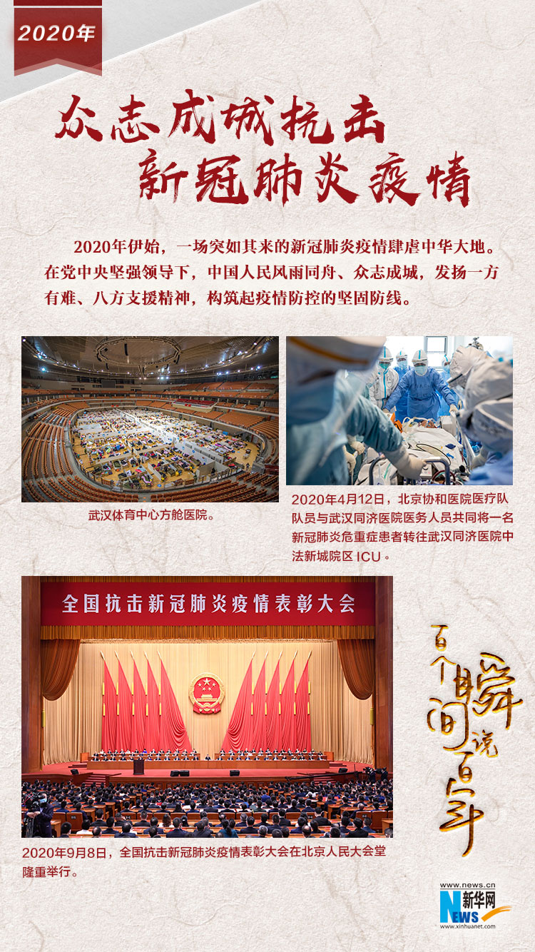 2020，眾志成城抗擊新冠肺炎疫情