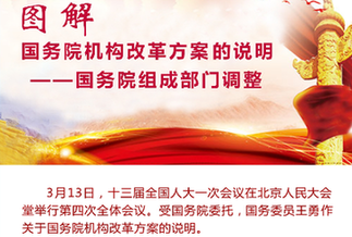 [兩會·國務院機構改革]圖解國務院機構改革方案的說明——國務院組成部門調整