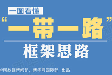 &ldquo;一帶一路&rdquo;是什么？