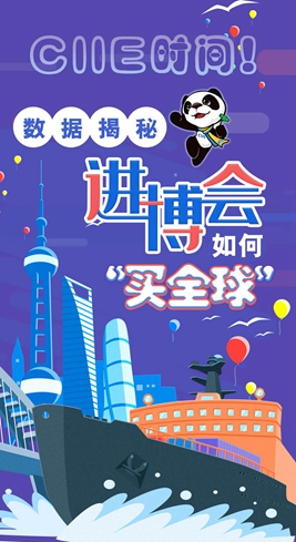 【圖解】CIIE時間！數(shù)據(jù)揭秘進博會如何&ldquo;買全球&rdquo;