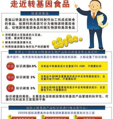 網(wǎng)傳轉(zhuǎn)基因食品鑒別法對(duì)嗎？